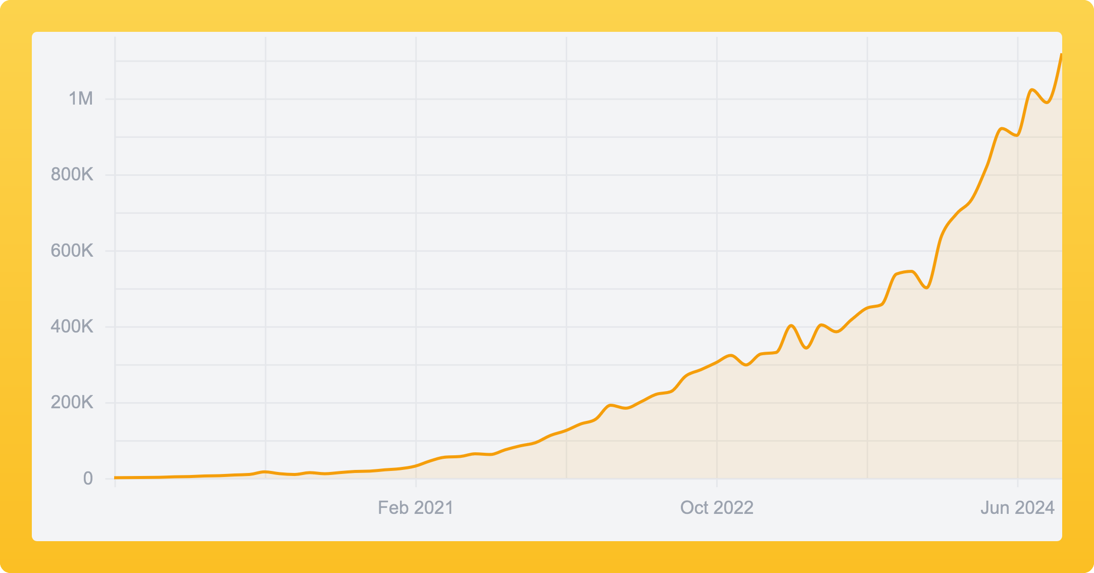 primevue-downloads.png