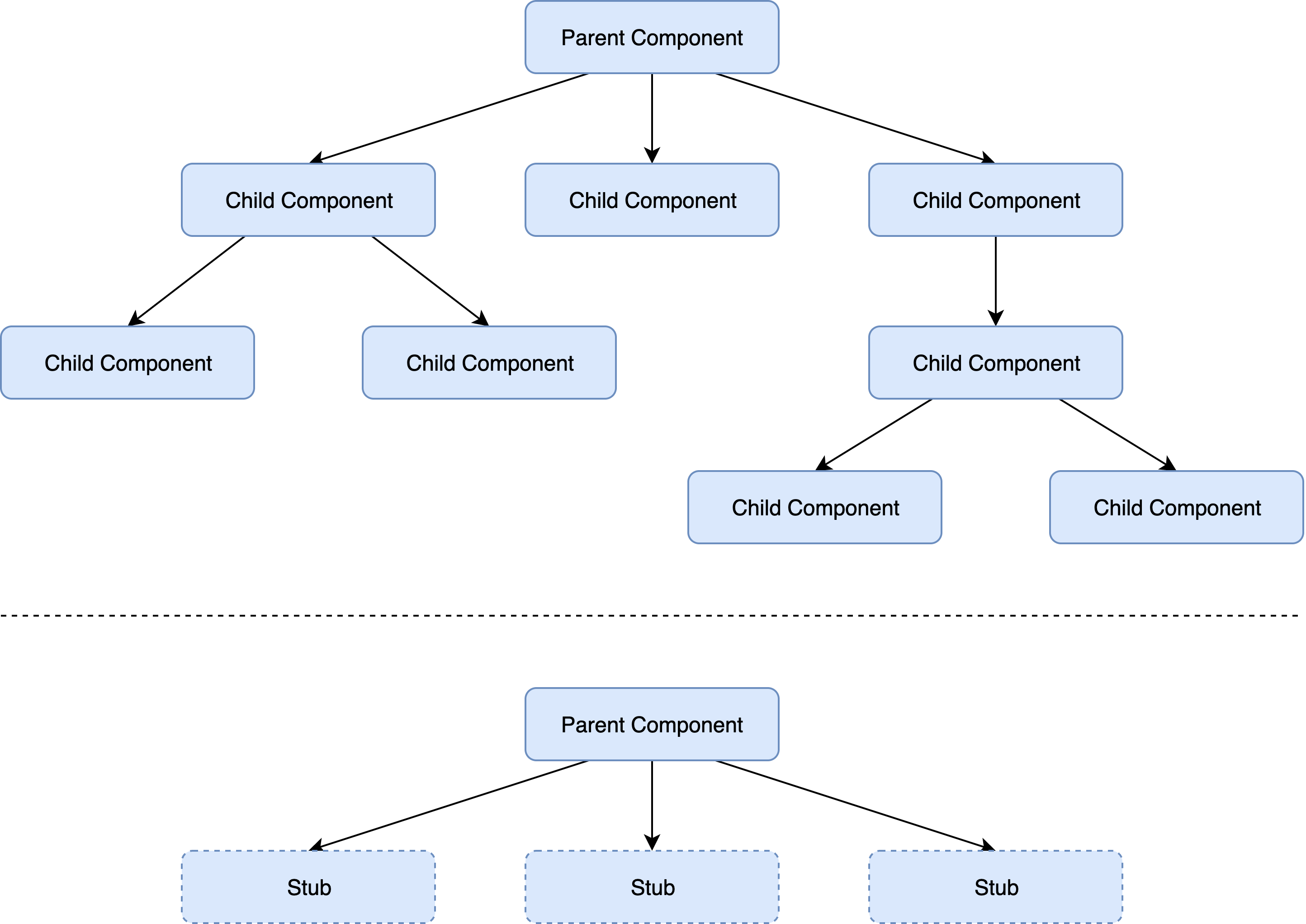 When component. Vue js иерархия файлов. Структура приложения vue. Vue компонент. Vue Tree diagram component.